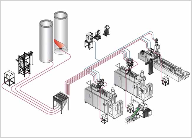 How does extrusion molding work?