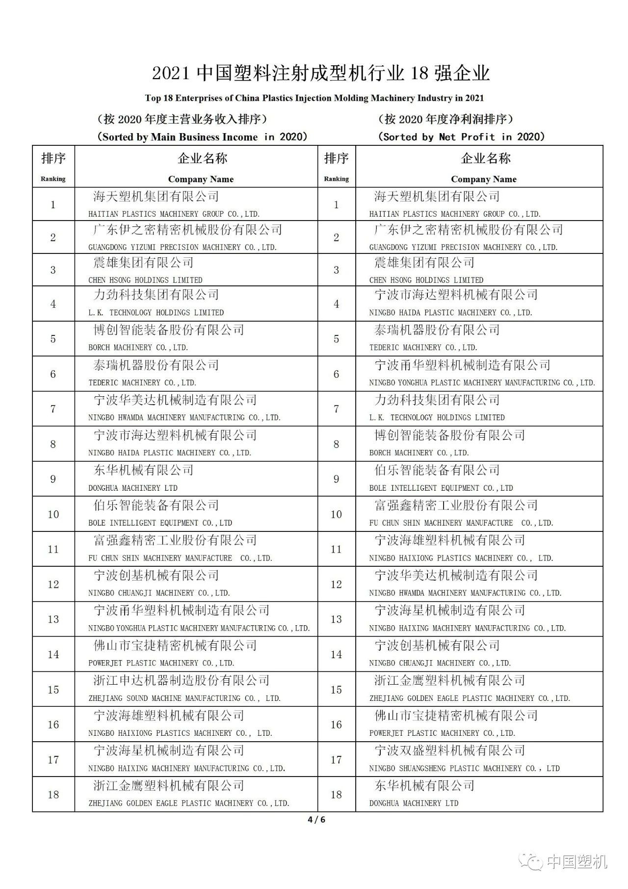 Picture 4 for 信易入選2021中國塑機輔機與配套件行業5強企業