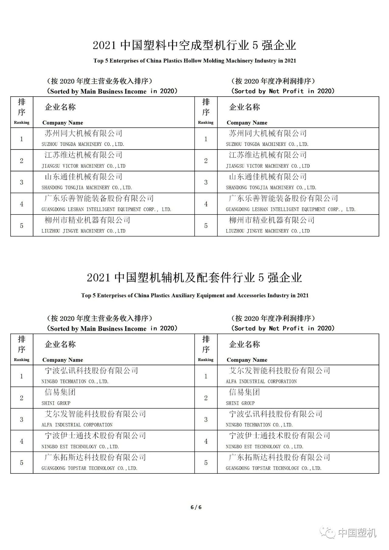Picture 6 for 信易入選2021中國塑機輔機與配套件行業5強企業